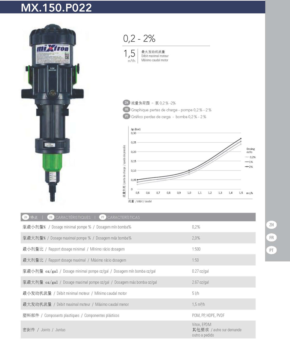 Mixtron Mx.150.P022