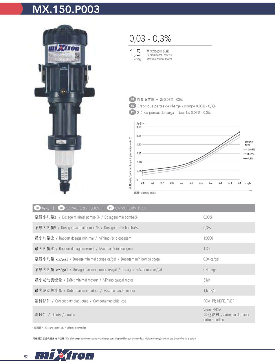 Mixtron Mx.150.P003