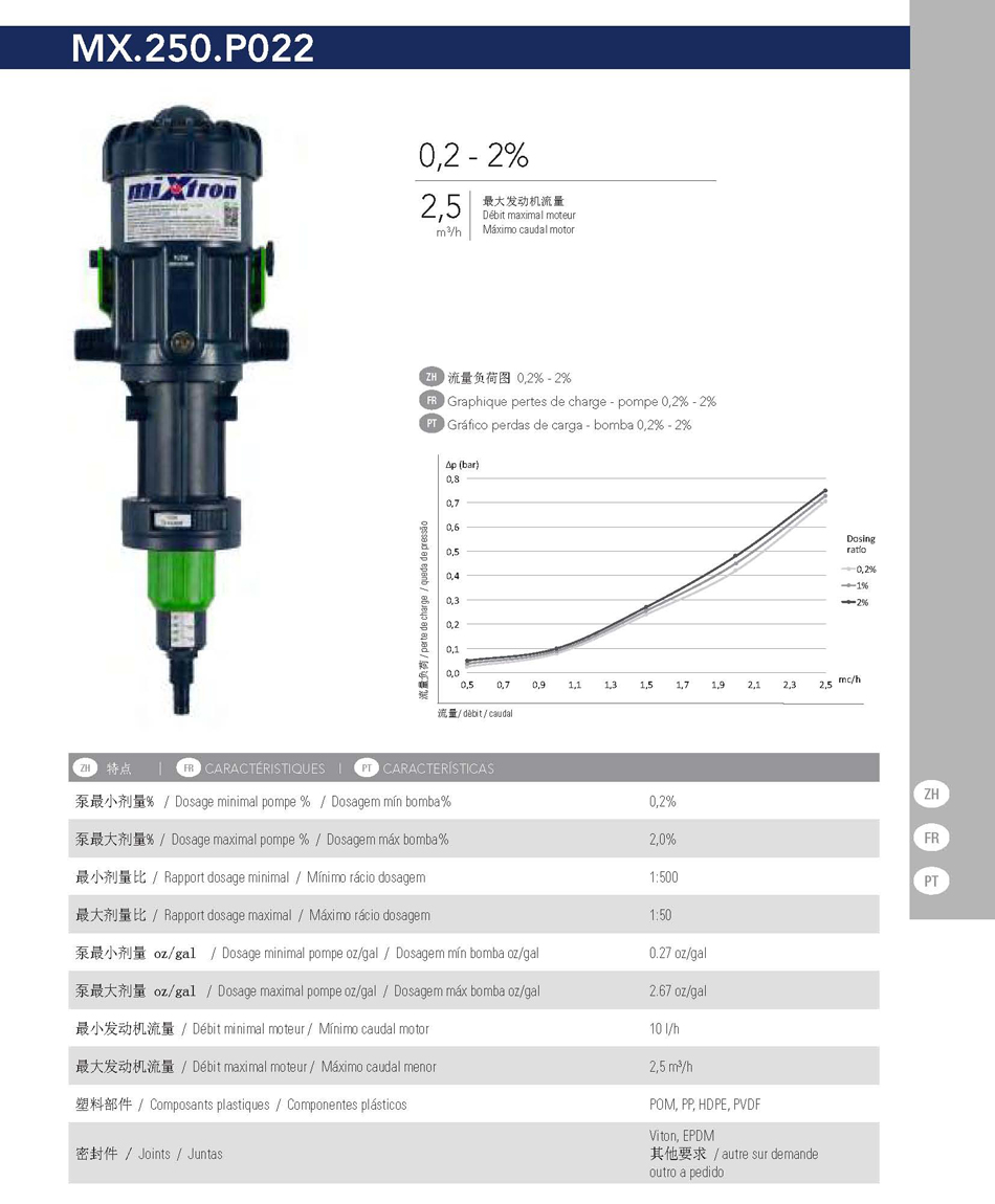 Mixtron Mx.150.P022