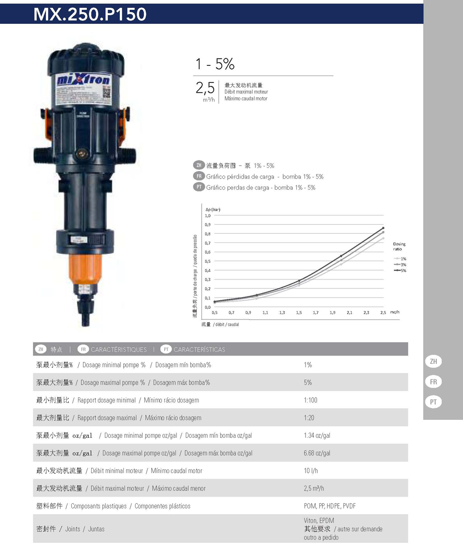 Mixtron Mx.250.P150