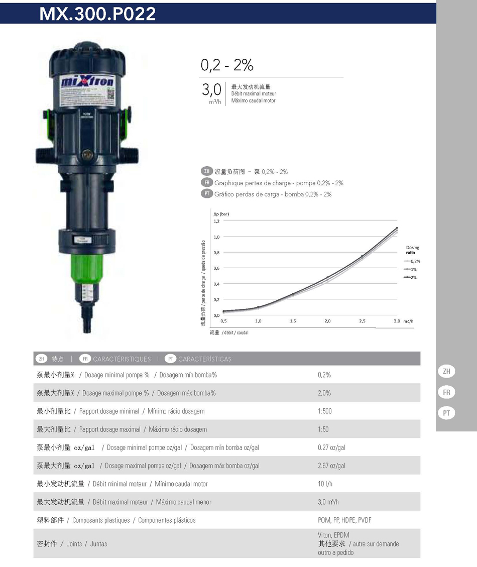 Mixtron Mx.150.P022