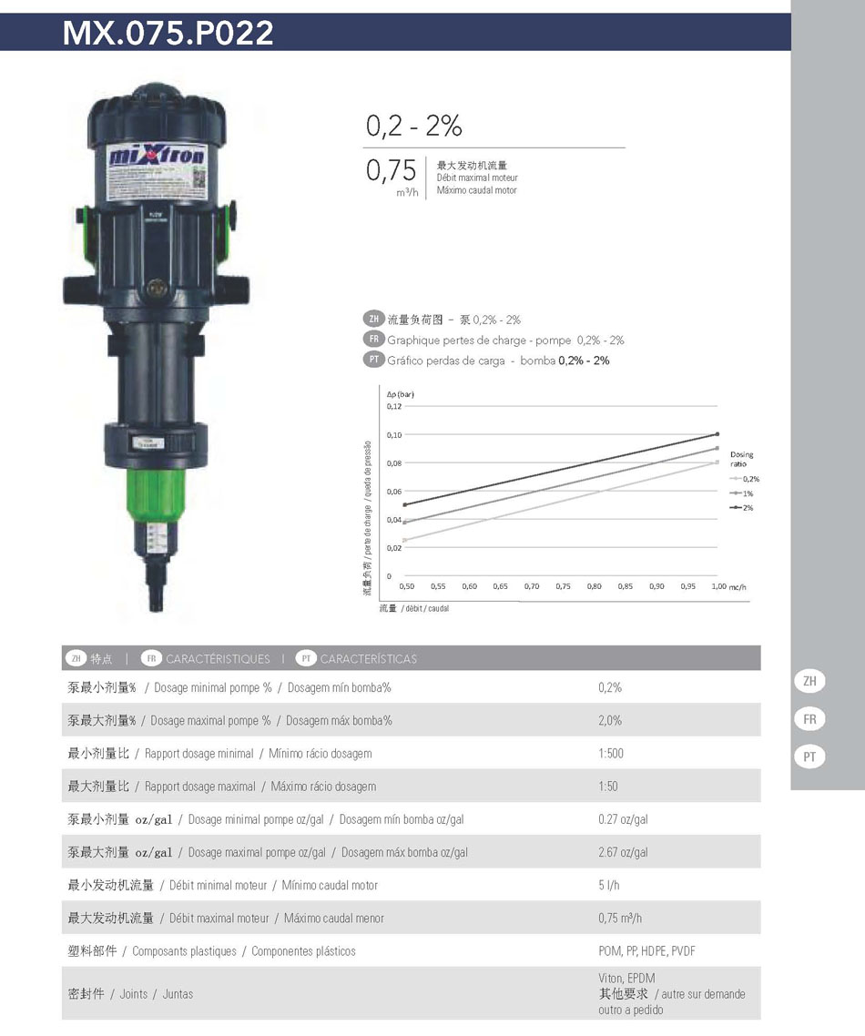 Mixtron Mx.075.P022