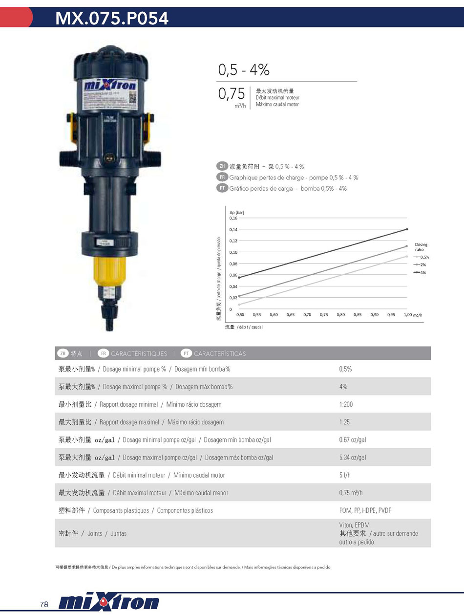 Mixtron Mx.075.P054