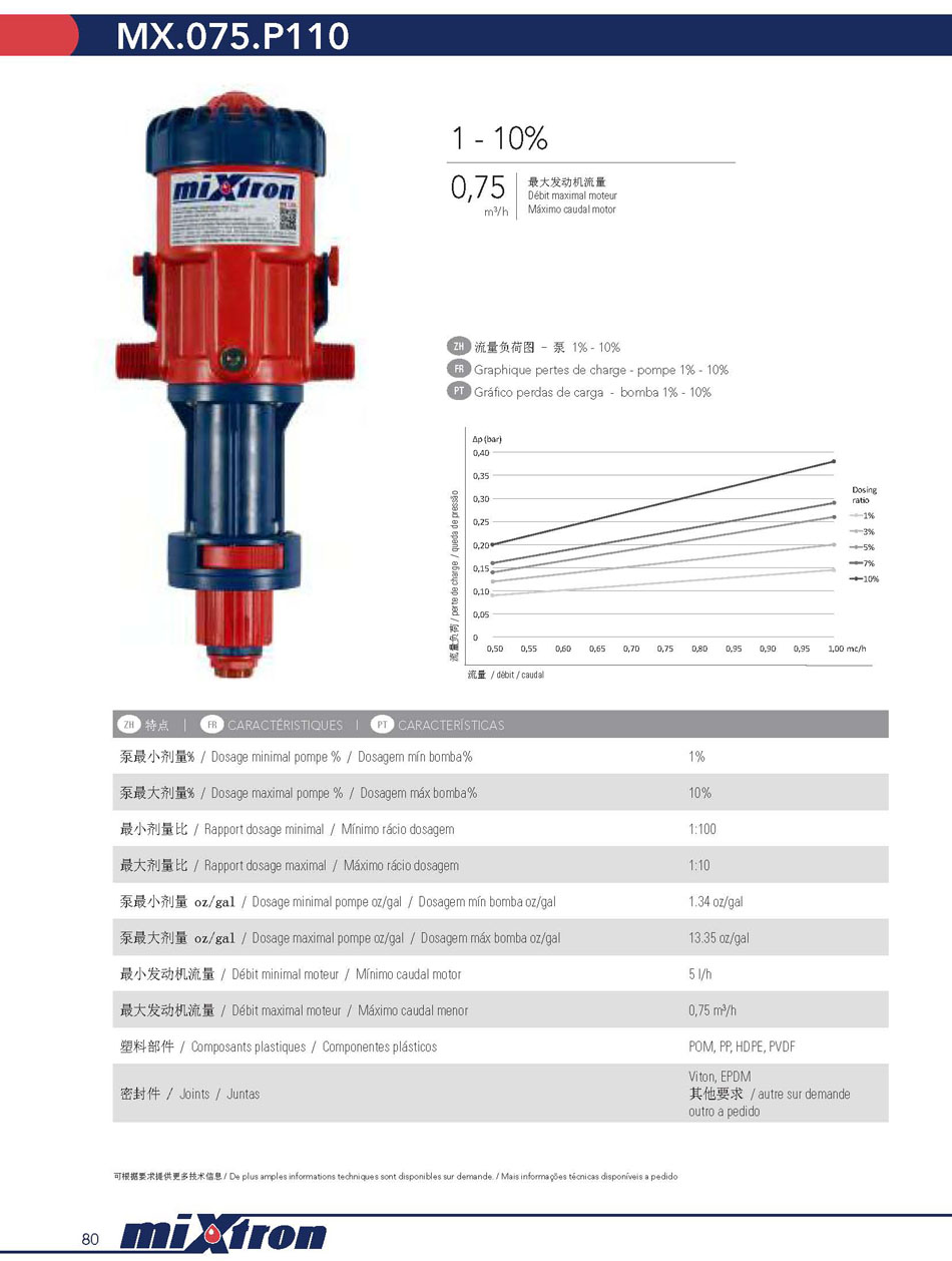 Mixtron Mx.075.P110